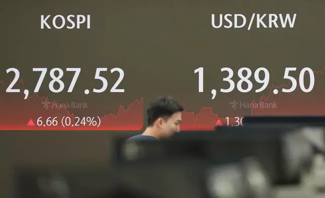 A currency trader walks by the screen showing the Korea Composite Stock Price Index (KOSPI), left, and the foreign exchange rate between U.S. dollar and South Korean won at a foreign exchange dealing room in Seoul, South Korea, Wednesday, July 3, 2024. Asian shares were mostly higher on Wednesday after Tesla gained more than 10%, helping to drive U.S. benchmarks to more records. (AP Photo/Lee Jin-man)