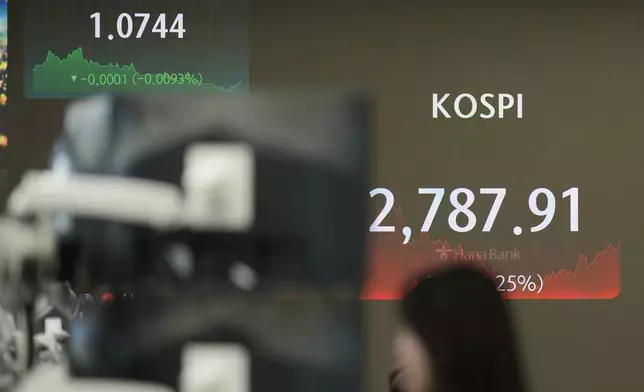 A currency trader watches computer monitors near the screens showing the Korea Composite Stock Price Index (KOSPI), right, and the foreign exchange rate at a foreign exchange dealing room in Seoul, South Korea, Wednesday, July 3, 2024. Asian shares were mostly higher on Wednesday after Tesla gained more than 10%, helping to drive U.S. benchmarks to more records. (AP Photo/Lee Jin-man)
