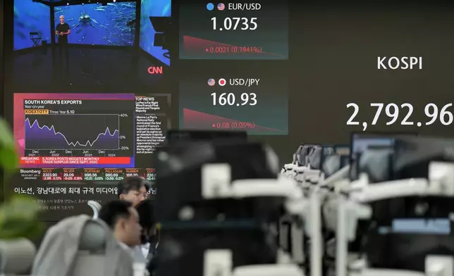 Currency traders watch their computer monitors near the screen showing the Korea Composite Stock Price Index (KOSPI), right, and the foreign exchange rates at a foreign exchange dealing room in Seoul, South Korea, Monday, July 1, 2024. (AP Photo/Lee Jin-man)