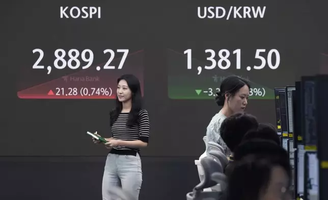 Currency traders work near the screen showing the Korea Composite Stock Price Index (KOSPI), left, and the foreign exchange rate between U.S. dollar and South Korean won at the foreign exchange dealing room of the KEB Hana Bank headquarters in Seoul, South Korea, Thursday, July 11, 2024. (AP Photo/Ahn Young-joon)