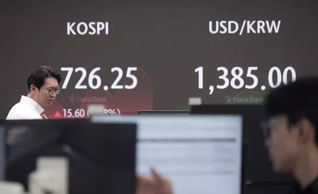 Currency traders watch monitors near the screen showing the Korea Composite Stock Price Index (KOSPI), left, and the foreign exchange rate between U.S. dollar and South Korean won at the foreign exchange dealing room of the KEB Hana Bank headquarters in Seoul, South Korea, Friday, July 26, 2024. (AP Photo/Ahn Young-joon)