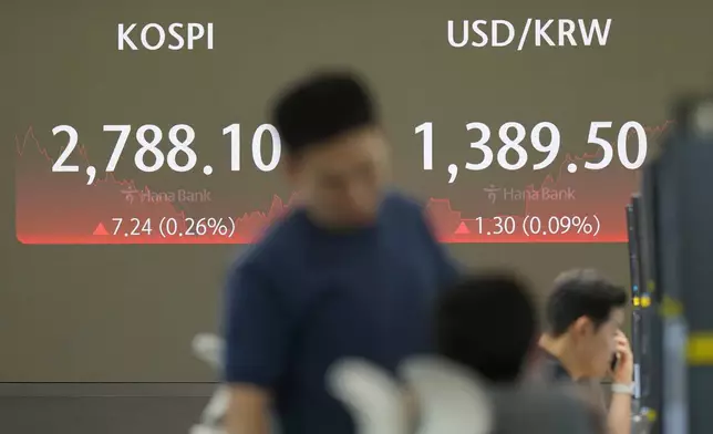 A currency trader stands by the screen showing the Korea Composite Stock Price Index (KOSPI), left, and the foreign exchange rate between U.S. dollar and South Korean won at a foreign exchange dealing room in Seoul, South Korea, Wednesday, July 3, 2024. Asian shares were mostly higher on Wednesday after Tesla gained more than 10%, helping to drive U.S. benchmarks to more records. (AP Photo/Lee Jin-man)