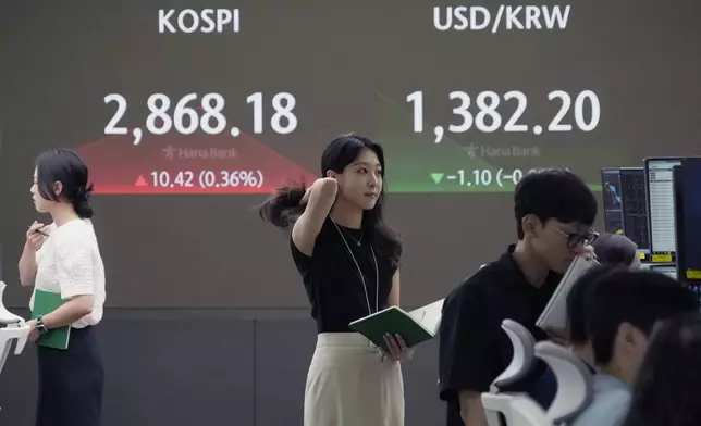 Currency traders work near the screen showing the Korea Composite Stock Price Index (KOSPI), left, and the foreign exchange rate between U.S. dollar and South Korean won at the foreign exchange dealing room of the KEB Hana Bank headquarters in Seoul, South Korea, Tuesday, July 9, 2024. (AP Photo/Ahn Young-joon)