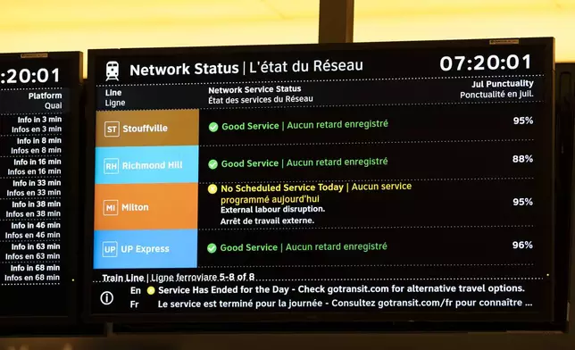 The Milton GO Transit rail line services are shown cancelled on screens at Union Station as commuters are affected by a national rail shutdown in Toronto, Thursday, Aug. 22, 2024. (Paige Taylor White /The Canadian Press via AP)