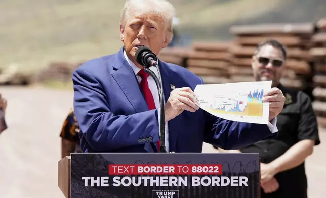 Former President Donald Trump speaks during a campaign event in front of the US-Mexico border, Thursday, Aug 22, 2024, in Sierra Vista, Arizona. (AP Photo/Rick Scuteri)