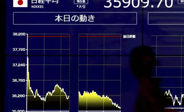 A person walks in front of an electronic stock board showing Japan's Nikkei 225 index Friday, Aug. 2, 2024, in Tokyo. Shares in Europe and Asia tumbled Friday, with Japan’s Nikkei 225 index slumping 5.8% as investors panicked over signs of weakness in the U.S. economy. (Kyodo News via AP)