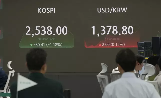 Currency traders watch a screen showing the Korea Composite Stock Price Index (KOSPI), top left, and the foreign exchange rate between U.S. dollar and South Korean won at the foreign exchange dealing room of the KEB Hana Bank headquarters in Seoul, South Korea, Thursday, Aug. 8, 2024. (AP Photo/Ahn Young-joon)