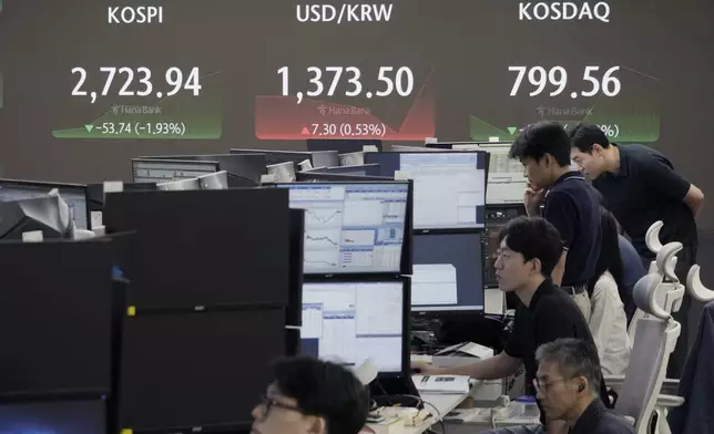 Currency traders watch monitors near the screen showing the Korea Composite Stock Price Index (KOSPI), top left, and the foreign exchange rate between U.S. dollar and South Korean won, top center, at the foreign exchange dealing room of the KEB Hana Bank headquarters in Seoul, South Korea, Friday, Aug. 2, 2024. (AP Photo/Ahn Young-joon)