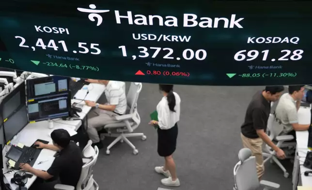 Currency traders work near a screen showing the Korea Composite Stock Price Index (KOSPI), top center left, and the foreign exchange rate between U.S. dollar and South Korean won, top center, at the foreign exchange dealing room of the KEB Hana Bank headquarters in Seoul, South Korea, Monday, Aug. 5, 2024. (AP Photo/Ahn Young-joon)