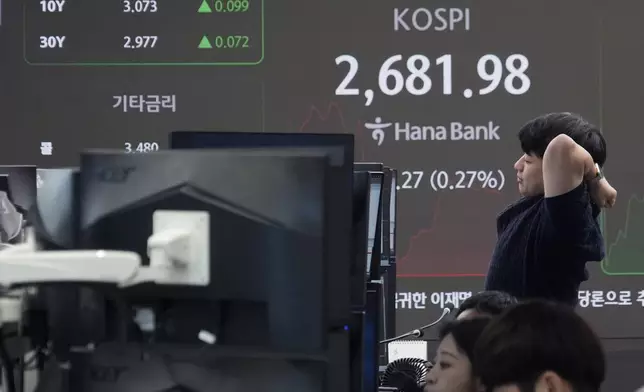 A currency trader stretches while working near a screen showing the Korea Composite Stock Price Index (KOSPI) at the foreign exchange dealing room of the KEB Hana Bank headquarters in Seoul, South Korea, Wednesday, Aug. 28, 2024. (AP Photo/Ahn Young-joon)