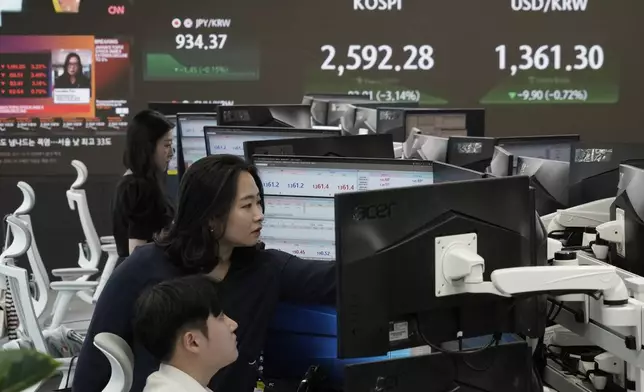 Currency traders work near a screen showing the Korea Composite Stock Price Index (KOSPI), top center, and the foreign exchange rate between U.S. dollar and South Korean won, top right, at the foreign exchange dealing room of the KEB Hana Bank headquarters in Seoul, South Korea, Monday, Aug. 5, 2024. (AP Photo/Ahn Young-joon)