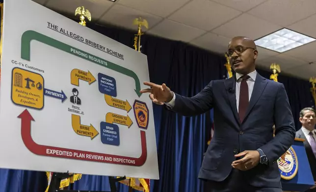 U.S. Attorney for the Southern District of New York, Damian Williams, points to a graphic detailing a FDNY bribery scheme at a press conference held at the Federal Plaza in New York, Monday, Sept. 16, 2024. (AP Photo/Stefan Jeremiah)