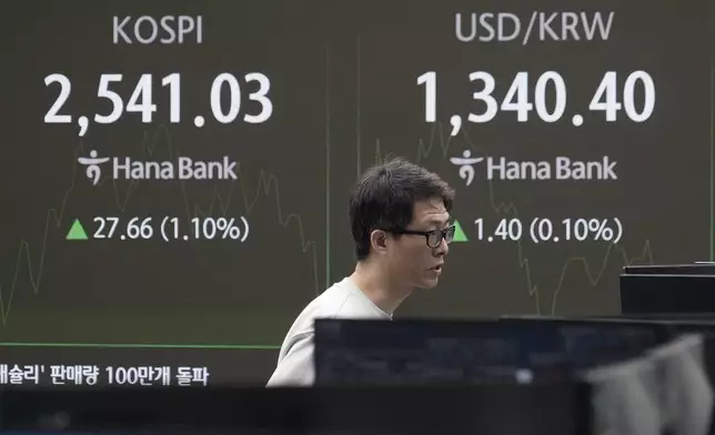 A currency trader watches monitors near a screen showing the Korea Composite Stock Price Index (KOSPI), left, and the foreign exchange rate between U.S. dollar and South Korean won at the foreign exchange dealing room of the KEB Hana Bank headquarters in Seoul, South Korea, Thursday, Sept. 12, 2024. (AP Photo/Ahn Young-joon)