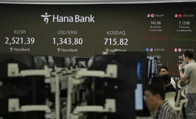 Currency traders talk near the screens showing the Korea Composite Stock Price Index (KOSPI), left, the foreign exchange rate between U.S. dollar and South Korean won and the Korean Securities Dealers Automated Quotations (KOSDAQ), at a foreign exchange dealing room in Seoul, South Korea, Wednesday, Sept. 11, 2024. (AP Photo/Lee Jin-man)