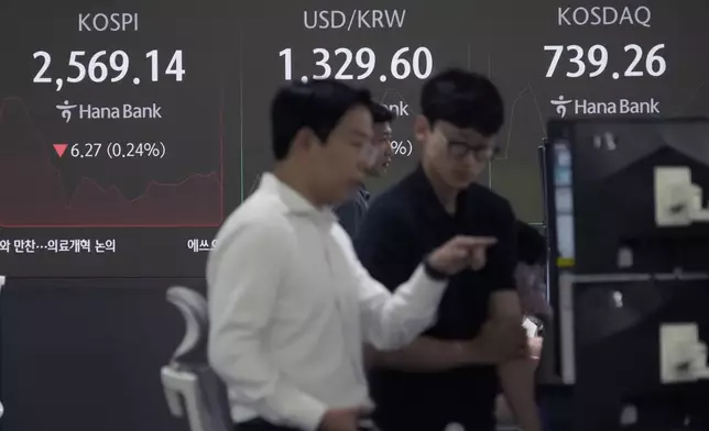 Currency traders work near a screen showing the Korea Composite Stock Price Index (KOSPI), top left, and the foreign exchange rate between U.S. dollar and South Korean won, top center, at the foreign exchange dealing room of the KEB Hana Bank headquarters in Seoul, South Korea, Thursday, Sept. 19, 2024. (AP Photo/Ahn Young-joon)