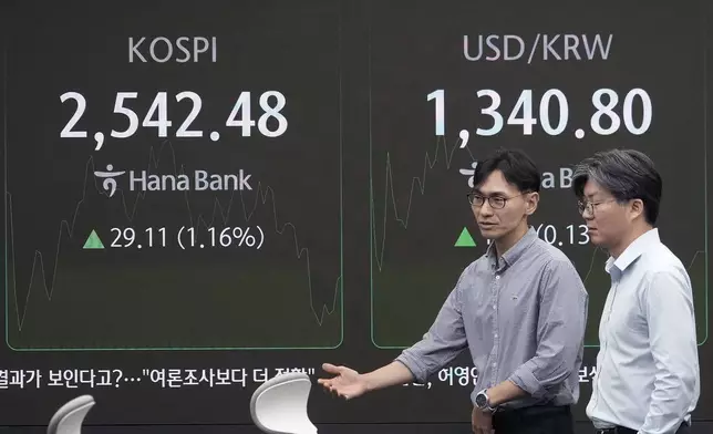 Currency traders pass by a screen showing the Korea Composite Stock Price Index (KOSPI), left, and the foreign exchange rate between U.S. dollar and South Korean won at the foreign exchange dealing room of the KEB Hana Bank headquarters in Seoul, South Korea, Thursday, Sept. 12, 2024. (AP Photo/Ahn Young-joon)