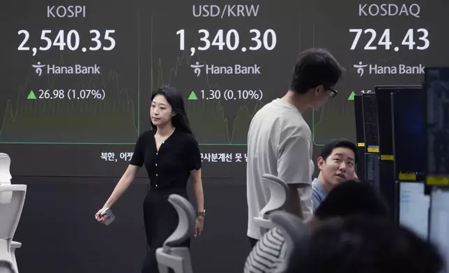 Currency traders work near a screen showing the Korea Composite Stock Price Index (KOSPI), top left, and the foreign exchange rate between U.S. dollar and South Korean won, top center, at the foreign exchange dealing room of the KEB Hana Bank headquarters in Seoul, South Korea, Thursday, Sept. 12, 2024. (AP Photo/Ahn Young-joon)