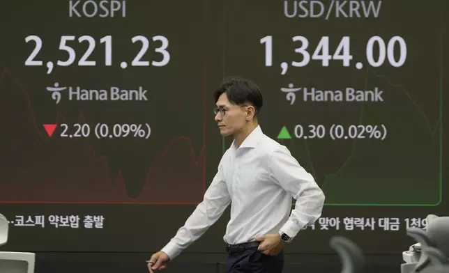 A currency trader walks by the screens showing the Korea Composite Stock Price Index (KOSPI), left, and the foreign exchange rate between U.S. dollar and South Korean won at a foreign exchange dealing room in Seoul, South Korea, Wednesday, Sept. 11, 2024. (AP Photo/Lee Jin-man)