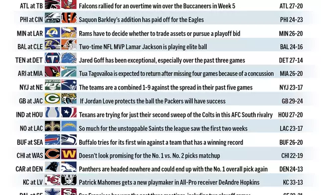 Graphic shows NFL team matchups and predicts the winners in this week’s action.