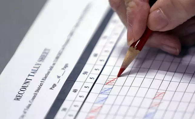 FILE - Votes are tallied during a manual recount of ballots in the City Council District 5 race between incumbent Mykey Arthrell and challenger Grant Miller, Nov. 17, 2022, in Tulsa, Okla. (Mike Simons/Tulsa World via AP, File)