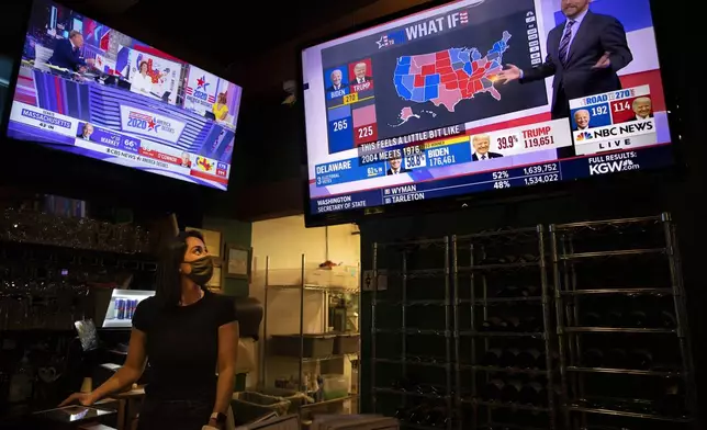 FILE - Bartender Sam Schilke watches election results on television at a bar and grill Tuesday, Nov. 3, 2020, in Portland, Ore. (AP Photo/Paula Bronstein, File)