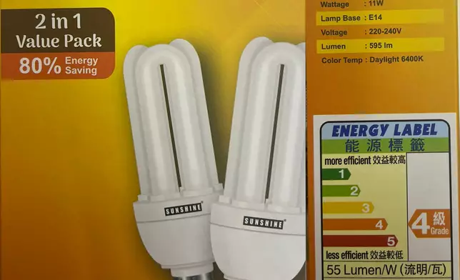 Supply of four compact fluorescent lamp models, one washing machine model and three induction cooker models forbidden in HK  Source: HKSAR Government Press Releases