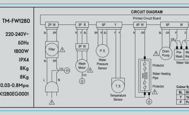 Supply of four compact fluorescent lamp models, one washing machine model and three induction cooker models forbidden in HK  Source: HKSAR Government Press Releases