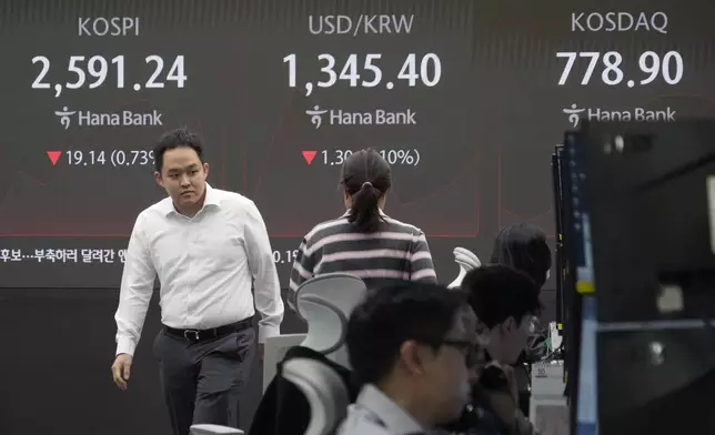 Currency traders pass by a screen showing the Korea Composite Stock Price Index (KOSPI), center left, and the foreign exchange rate between U.S. dollar and South Korean won, center, at the foreign exchange dealing room of the KEB Hana Bank headquarters in Seoul, South Korea, Tuesday, Oct. 8, 2024. (AP Photo/Ahn Young-joon)