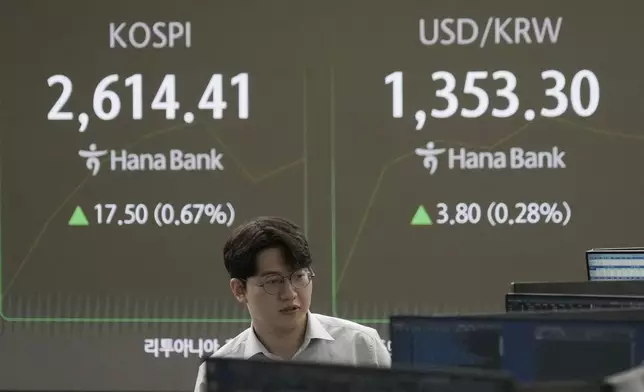 A currency trader watches monitors near a screen showing the Korea Composite Stock Price Index (KOSPI), left, and the foreign exchange rate between U.S. dollar and South Korean won at the foreign exchange dealing room of the KEB Hana Bank headquarters in Seoul, South Korea, Monday, Oct. 14, 2024. (AP Photo/Ahn Young-joon)