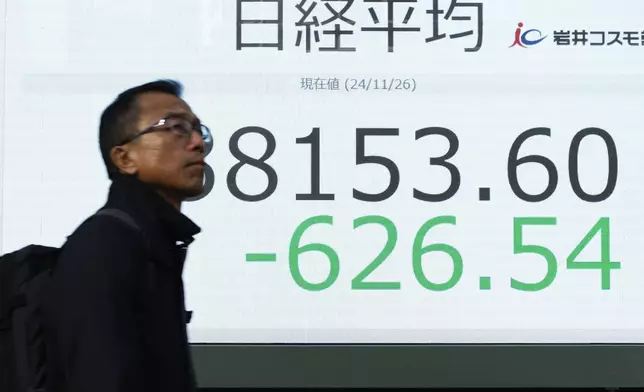 A person walks in front of an electronic stock board showing part of Japan's Nikkei index at a securities firm Tuesday, Nov. 26, 2024, in Tokyo. (AP Photo/Eugene Hoshiko)