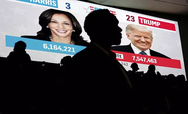 Howard University students watch live election results during a watch party near an election night event for Democratic presidential nominee Vice President Kamala Harris at Howard University in Washington, Tuesday, Nov. 5, 2024. (AP Photo/Nathan Howard)