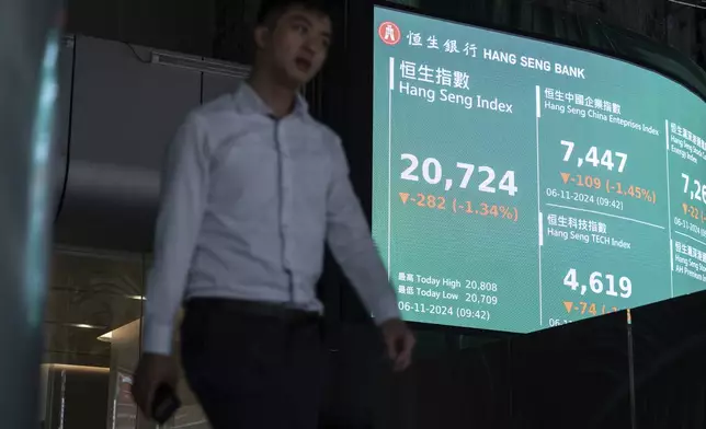 A person walks past an electronic screen displaying the Hang Seng Index on the U.S. presidential election day in Hong Kong, Wednesday, Nov. 6, 2024. (AP Photo/Chan Long Hei)