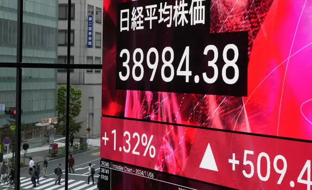 An electronic stock board shows Japan's Nikkei 225 index at a securities firm Wednesday, Nov. 6, 2024 in Tokyo. (AP Photo/Shuji Kajiyama)