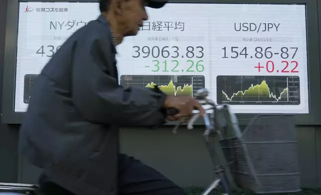 A person rides a bicycle in front of an electronic stock board showing Japan's Nikkei index and US dollar/Japanese Yen exchange rate at a securities firm Wednesday, Nov. 13, 2024, in Tokyo. (AP Photo/Eugene Hoshiko)