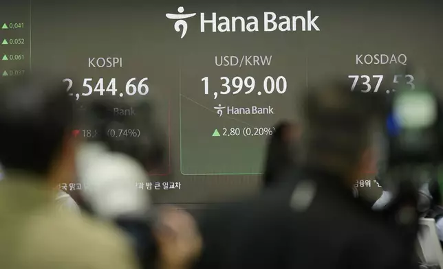 Members of media stand near the screens showing the Korea Composite Stock Price Index (KOSPI), left, the foreign exchange rate between U.S. dollar and South Korean won and the Korean Securities Dealers Automated Quotations (KOSDAQ) at a foreign exchange dealing room in Seoul, South Korea, Thursday, Nov. 7, 2024. (AP Photo/Lee Jin-man)