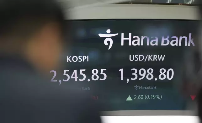 A tv cameraman films the screens showing the Korea Composite Stock Price Index (KOSPI), left, and the foreign exchange rate between U.S. dollar and South Korean won at a foreign exchange dealing room in Seoul, South Korea, Thursday, Nov. 7, 2024. (AP Photo/Lee Jin-man)