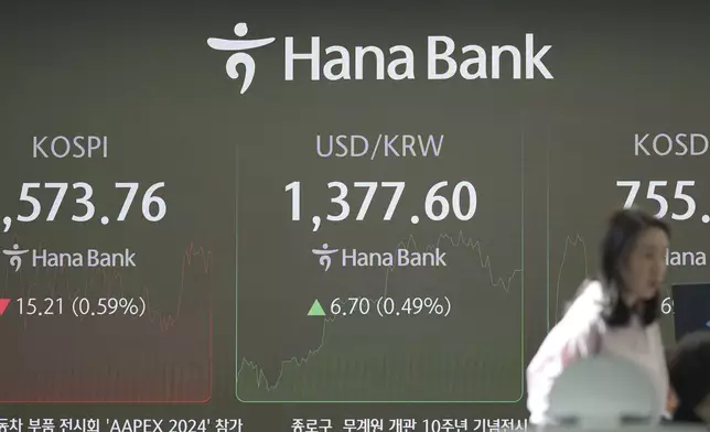 A currency trader stands near the screens showing the Korea Composite Stock Price Index (KOSPI), left, and the foreign exchange rate between U.S. dollar and South Korean won at a foreign exchange dealing room in Seoul, South Korea, Tuesday, Nov. 5, 2024. (AP Photo/Lee Jin-man)