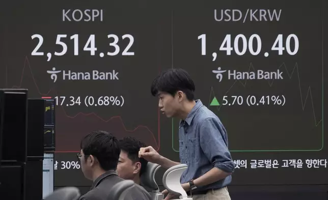 Currency traders watch monitors near a screen showing the Korea Composite Stock Price Index (KOSPI), left, and the foreign exchange rate between U.S. dollar and South Korean won at the foreign exchange dealing room of the KEB Hana Bank headquarters in Seoul, South Korea, Tuesday, Nov. 12, 2024. (AP Photo/Ahn Young-joon)