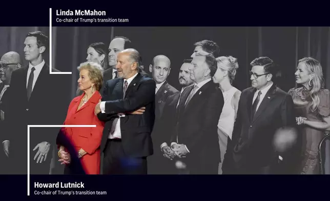 Linda McMahon and Howard Lutnick, co-chairs of Donald Trump's transition team, are among the crew of longtime friends, aides and new allies attending an election night watch party for Donald Trump. (AP Photo/Alex Brandon; AP Illustration by Alex Connor)