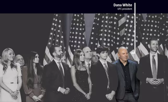 Dana White, the president of the Ultimate Fighting Championship, is among the crew of longtime friends, aides and new allies attending an election night watch party for Donald Trump. (AP Photo/Alex Brandon; AP Illustration by Alex Connor)