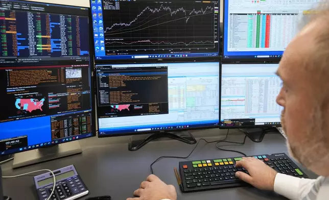 A MIT Sim company broker watches monitors showing graphics of the stock market, in Milan, Italy, Wednesday, Nov. 6, 2024. (AP Photo/Luca Bruno)