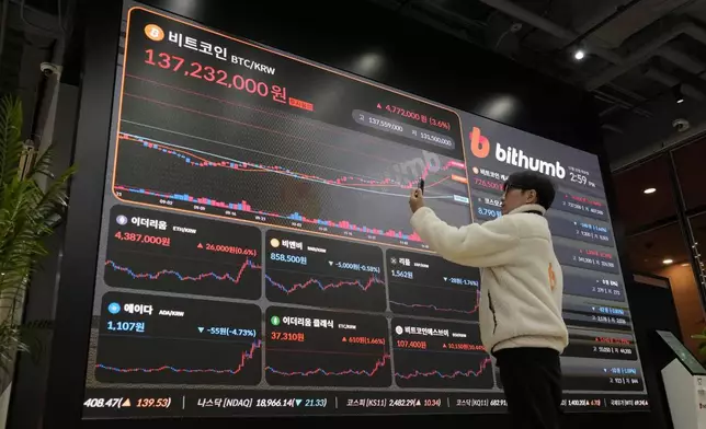 An employee takes a picture of an electronic signboard displaying the prices of Bitcoin and other cryptocurrencies at the lounge of Bithumb cryptocurrency exchange in Seoul, South Korea, Thursday, Nov. 21, 2024. (AP Photo/Ahn Young-joon)