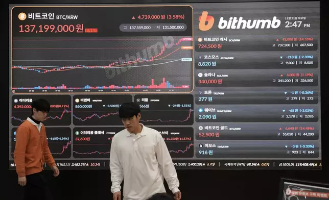 Employees pass by an electronic signboard displaying the prices of Bitcoin and other cryptocurrencies at the lounge of Bithumb cryptocurrency exchange in Seoul, South Korea, Thursday, Nov. 21, 2024. (AP Photo/Ahn Young-joon)