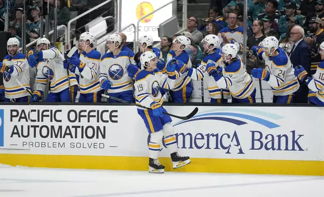 Buffalo Sabres center Peyton Krebs (19) is congratulated by teammates after scoring a goal against the San Jose Sharks during the first period of an NHL hockey game in San Jose, Calif., Saturday, Nov. 23, 2024. (AP Photo/Tony Avelar)