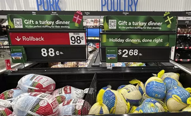 Frozen turkey is displayed at a Walmart store in Secaucus, N.J., on Wednesday, Nov. 13, 2024. (AP Photo/Anne D'Innocenzio)