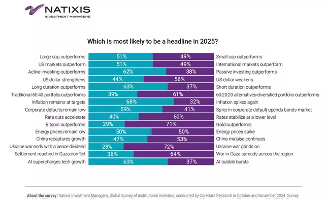 Which is most likely to be a headline in 2025? (Graphic: Business Wire)