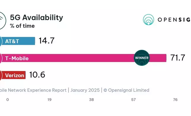 (Graphic: Business Wire)