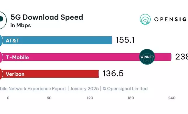 (Graphic: Business Wire)