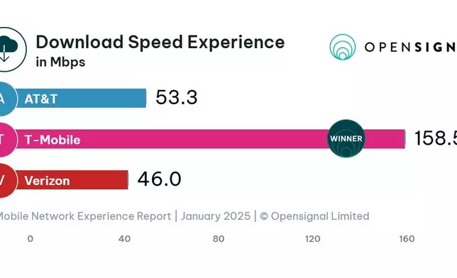 (Graphic: Business Wire)