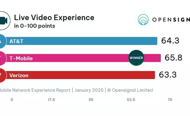 (Graphic: Business Wire)